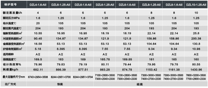 技術(shù)參數(shù)